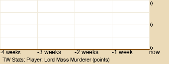 Player Graph