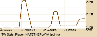 Player Graph