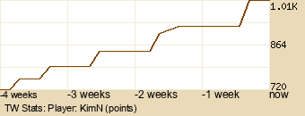 Player Graph