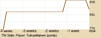 Player Graph