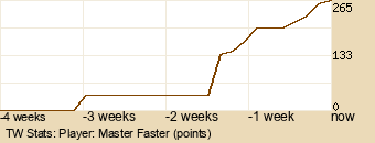 Player Graph