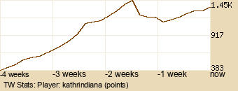 Player Graph