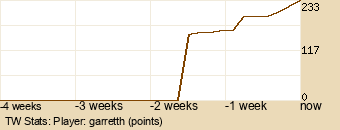 Player Graph