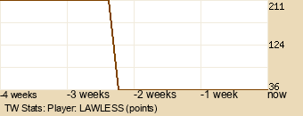 Player Graph