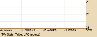 tribe Graph