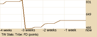 tribe Graph