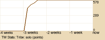 tribe Graph