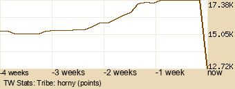 tribe Graph