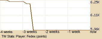 Player Graph