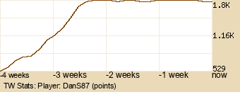 Player Graph