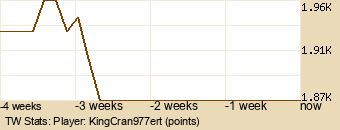 Player Graph