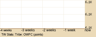 tribe Graph