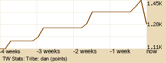 tribe Graph