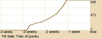 tribe Graph