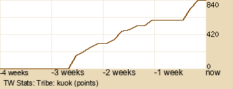 tribe Graph