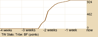 tribe Graph