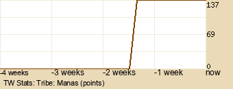 tribe Graph