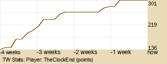 Player Graph