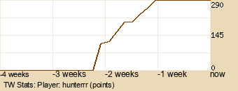 Player Graph