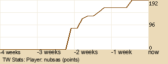 Player Graph