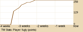 Player Graph