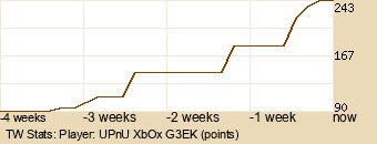 Player Graph