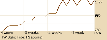 tribe Graph