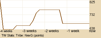 tribe Graph