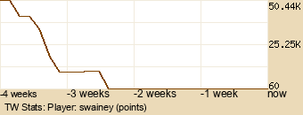 Player Graph