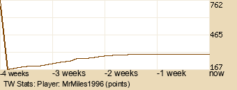 Player Graph