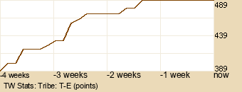 tribe Graph