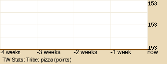 tribe Graph