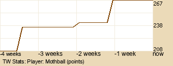 Player Graph