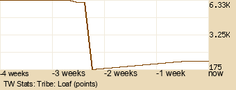 tribe Graph