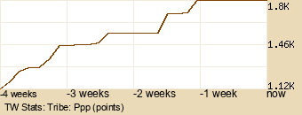 tribe Graph