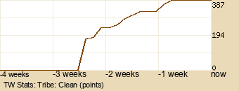 tribe Graph