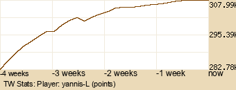 Player Graph