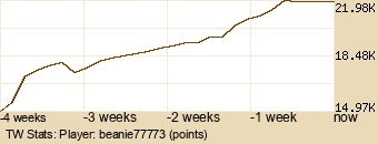 Player Graph