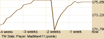 Player Graph