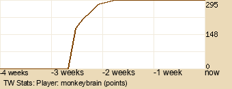 Player Graph