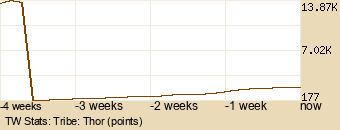 tribe Graph