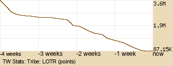 tribe Graph