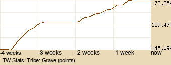 tribe Graph