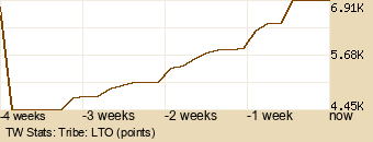 tribe Graph