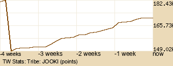 tribe Graph