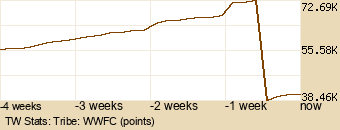 tribe Graph