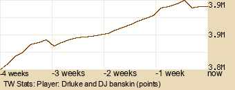 Player Graph