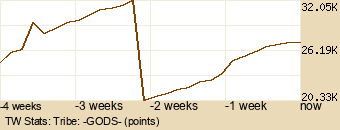 tribe Graph