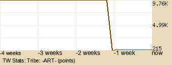 tribe Graph