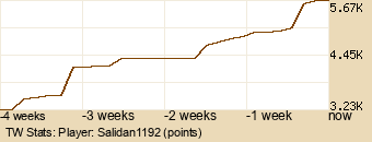 Player Graph